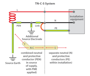 protective multiple earthing