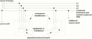 protective multiple earthing