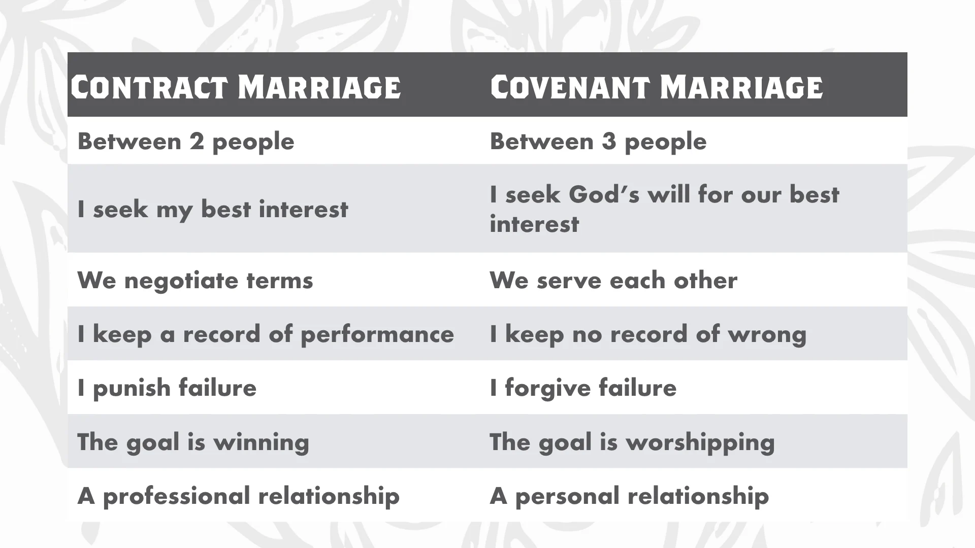 covenant vs contract