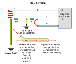 Protective Multiple Earthing