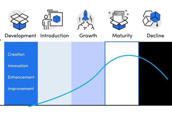 product development life cycle