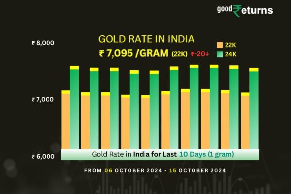 gold rate in 2017 in chennai